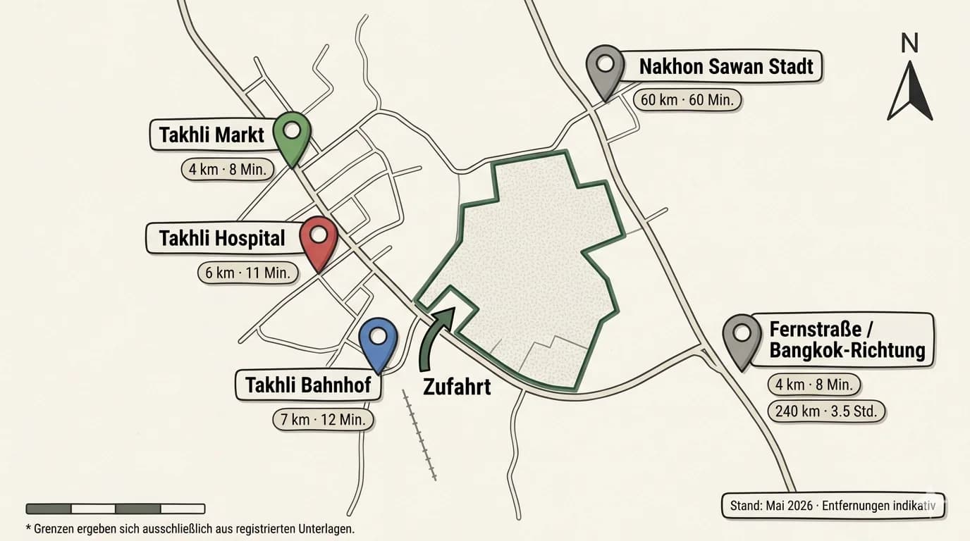 Lagekarte Takhli: Grundstück mit Entfernungen zu Markt, Hospital, Bahnhof, Nakhon Sawan und Bangkok
